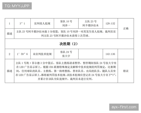 回传球规则有哪些细节容易被误判？最全判罚逻辑解析