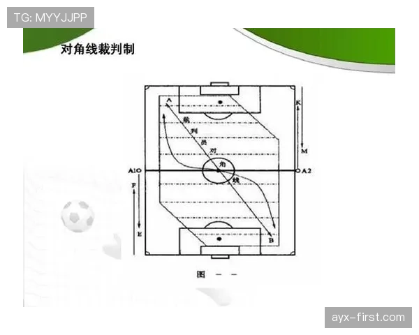 快速任意球的执行规则与裁判判罚标准解析