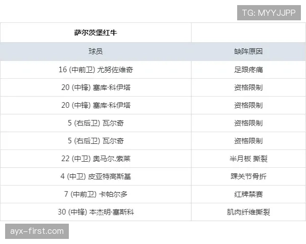 沃尔夫斯堡欧冠资格争夺关键期，近期联赛表现起伏影响排名走势