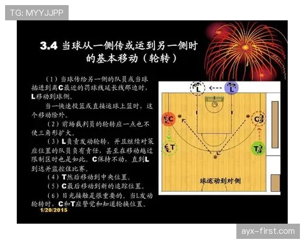 篮球边线发球规则解析：球员站位与发球时机如何判定？