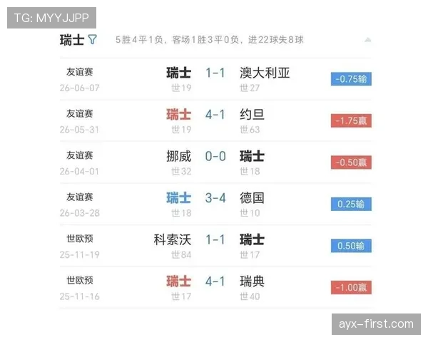 世界杯B组最终头名预测出炉